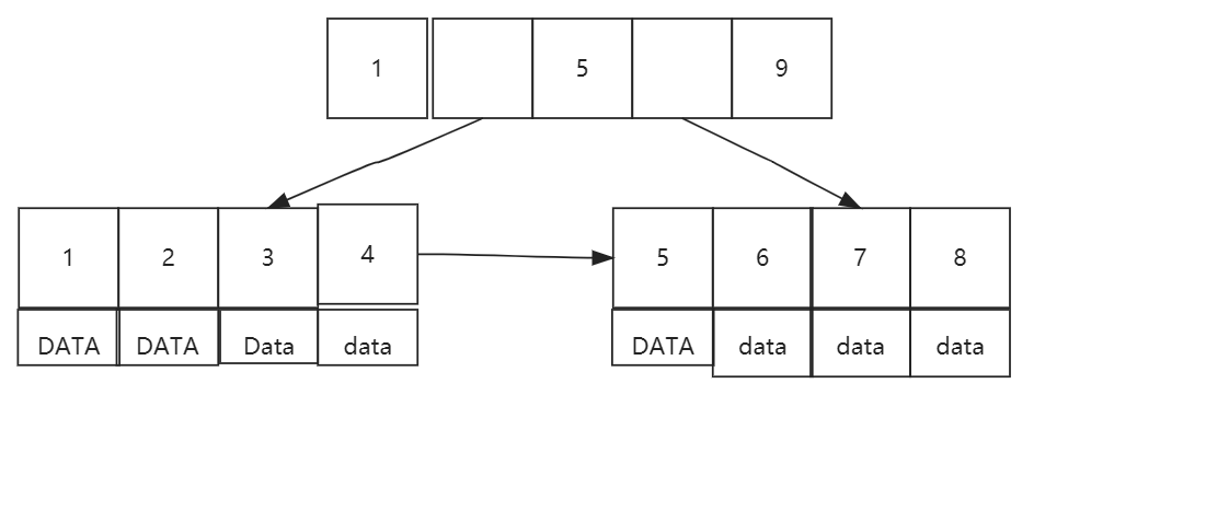 b+tree