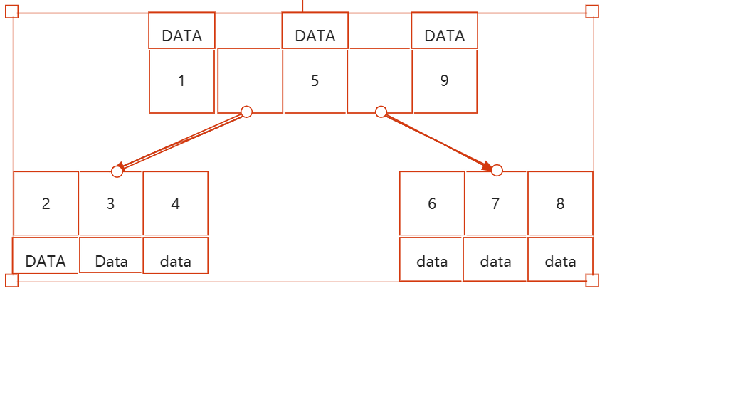 b-tree